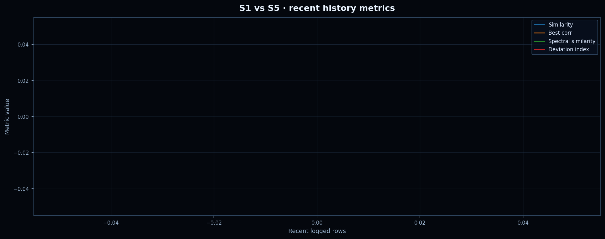 active pair history plot