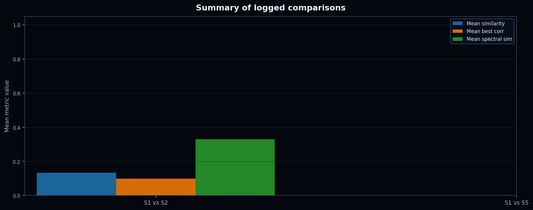 summary history plot