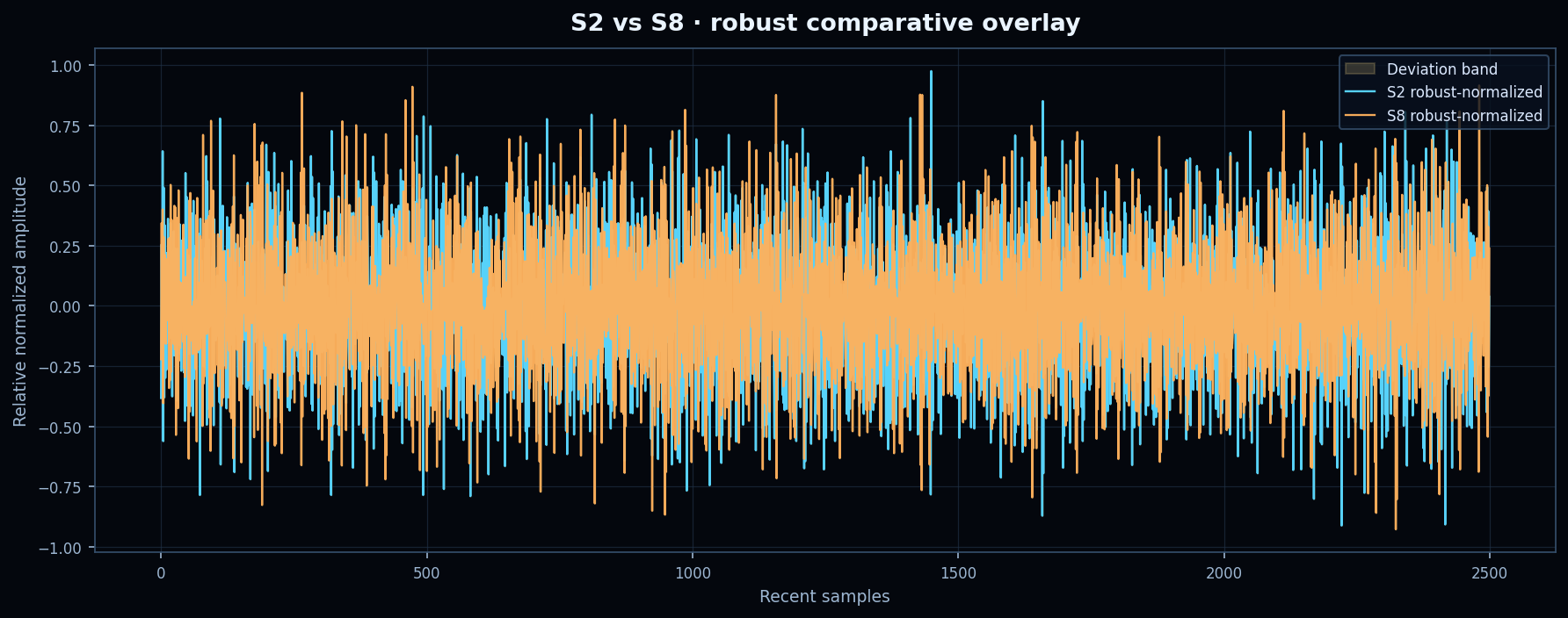 comparative overlay